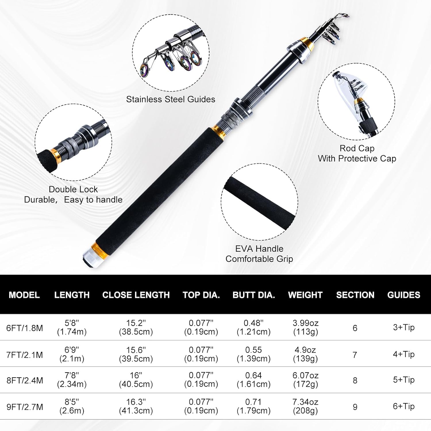 ชุดตกปลาพกพา Goture คันเบ็ดแบบ - Fishing Bag Waterproof บทวิจารณ์และราคา