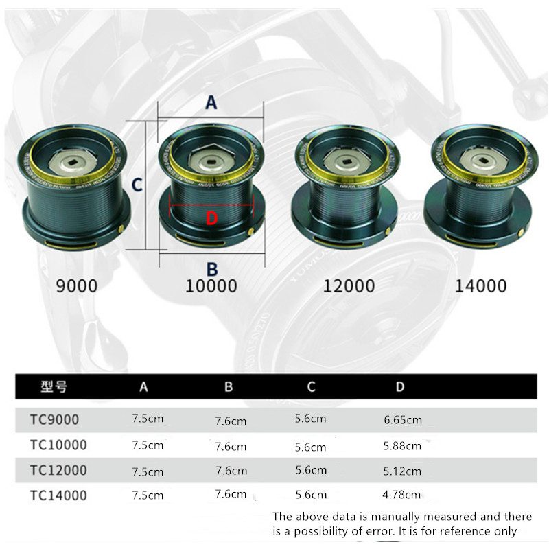 รอกตกปลา OKUMA รุ่น 9000-14000 - Daiwa Reel Bg บทวิจารณ์และราคา